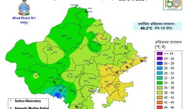 आज जोधपुर अजमेर व बीकानेर संभाग के कुछ भागों में आंशिक बादल छाए रहने व दोपहर बाद मेघगर्जन के साथ कहीं-कहीं आंधी बारिश (हवाएं 30-40 Kmph) होने की संभावना है  
